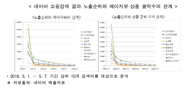 공정거래위원회 제공
