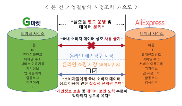공정거래위원회 제공