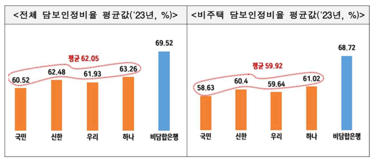 공정거래위원회 제공