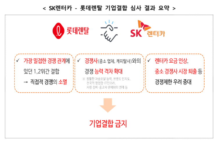 공정거래위원회 제공