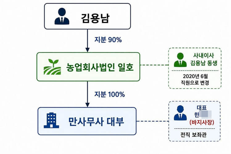/출처 : 유의동 국민의힘 경기 평택을 재선거 후보 SNS