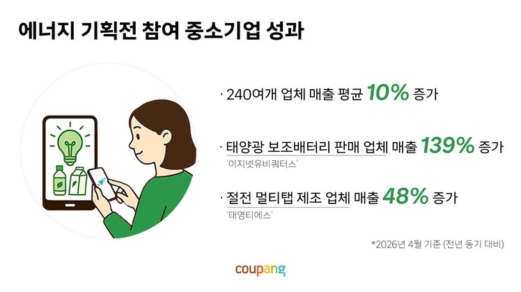 제공:쿠팡