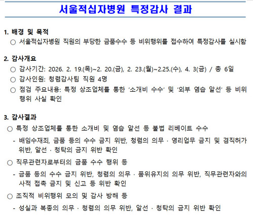 서울적십자병원 특정감사 결과 /출처 : 공공기관 경영정보 공개시스템, 알리오(ALIO)