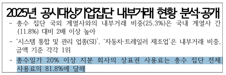 공정거래위원회 제공