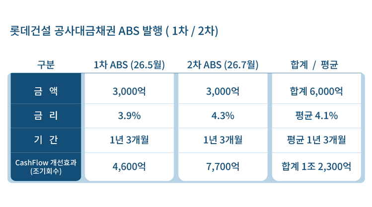 (제공 : 롯데건설)