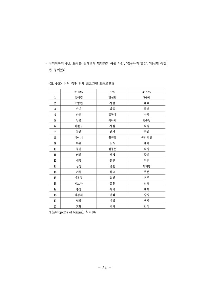 공정성 연구_058