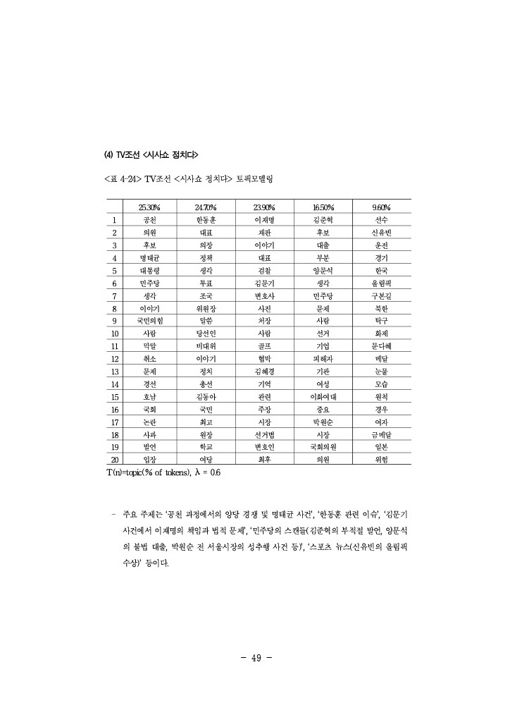 공정성 연구_073