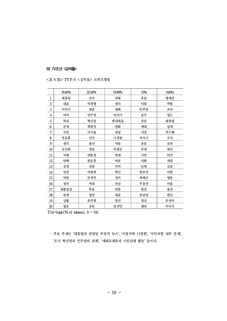 공정성 연구_074