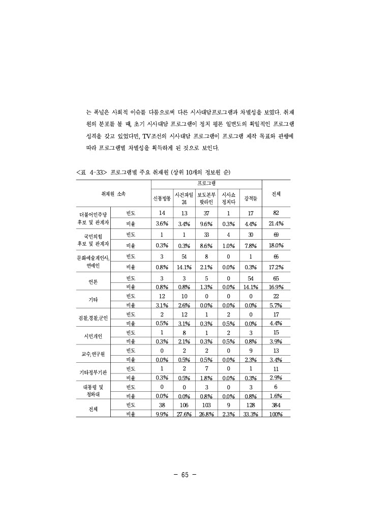 공정성 연구_089