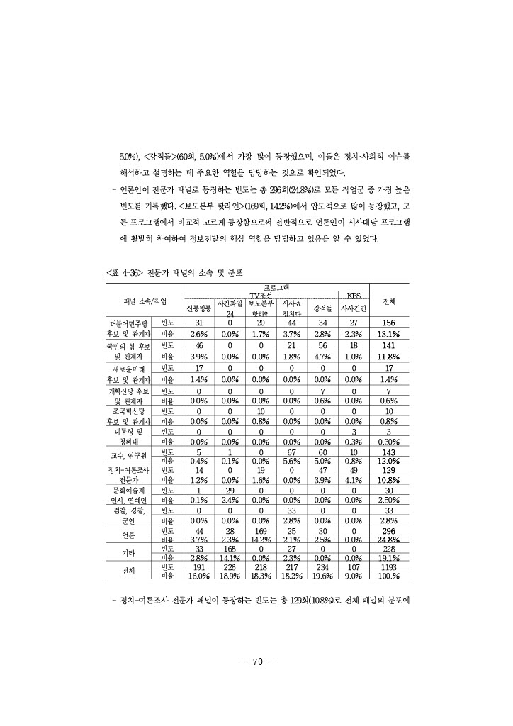 공정성 연구_094