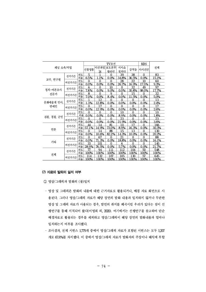 공정성 연구_098