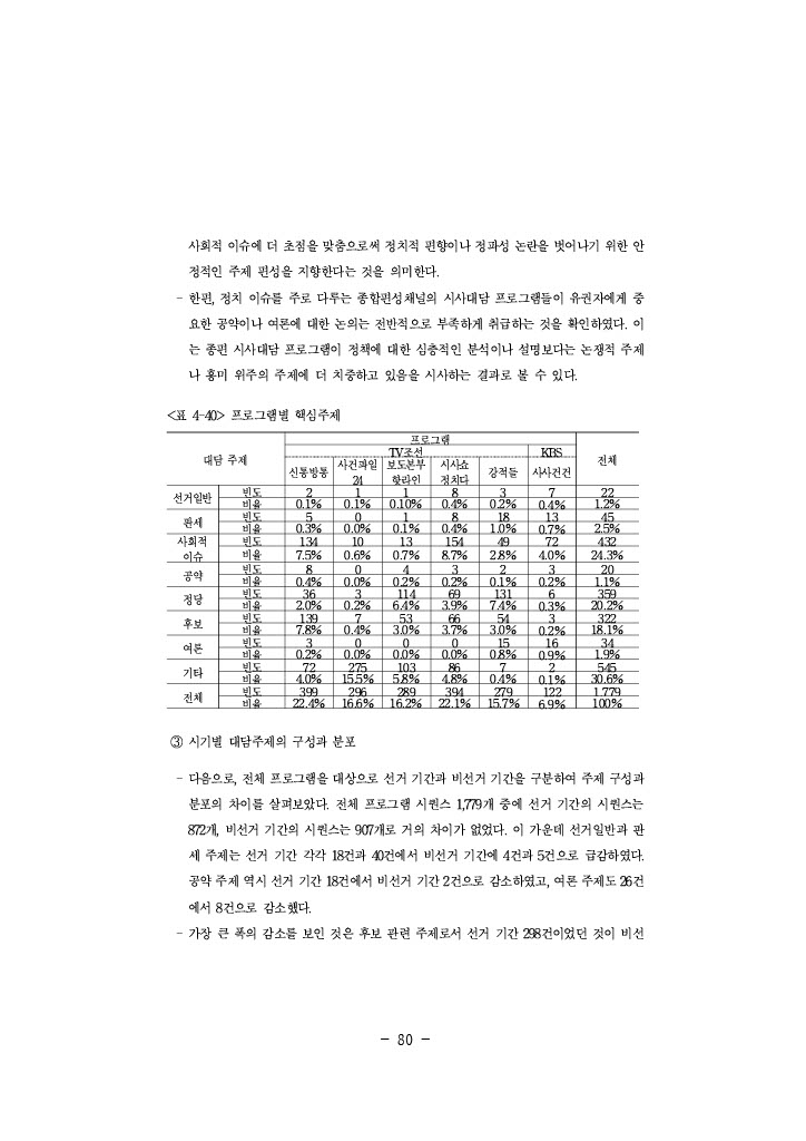 공정성 연구_104