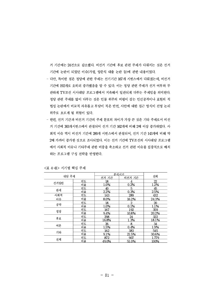 공정성 연구_105