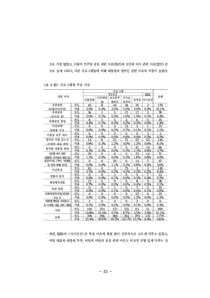 공정성 연구_107