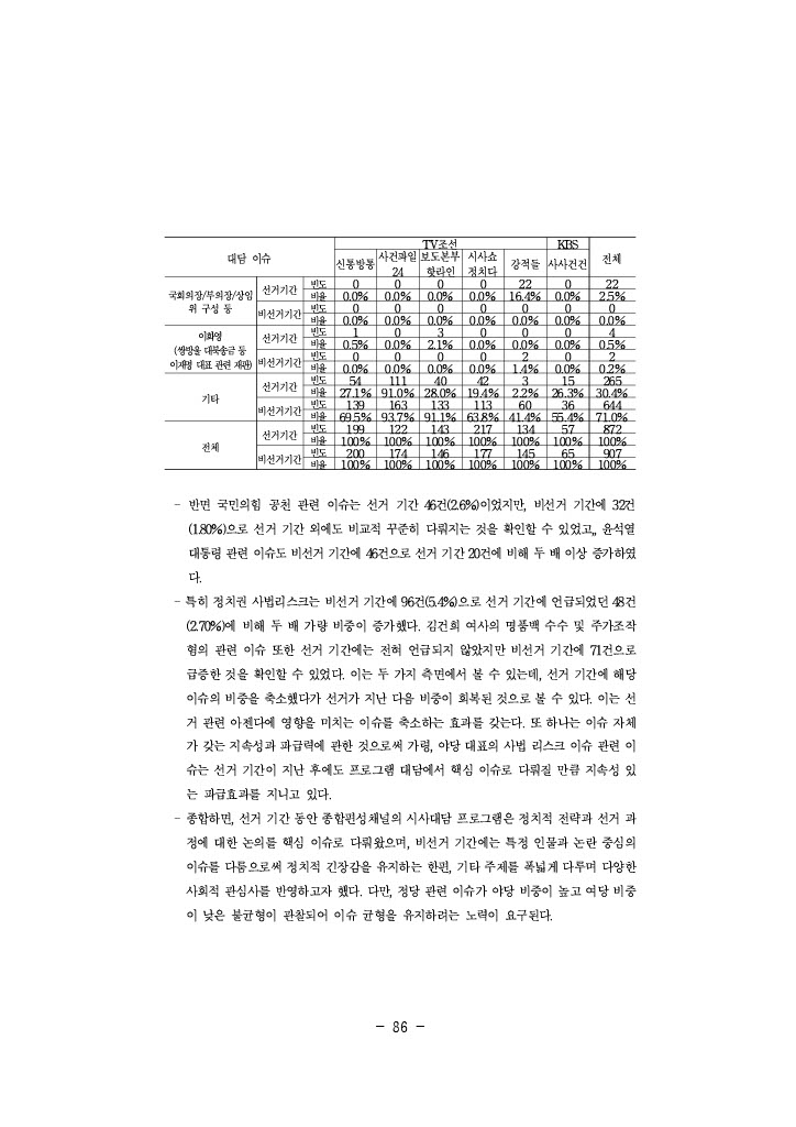 공정성 연구_110