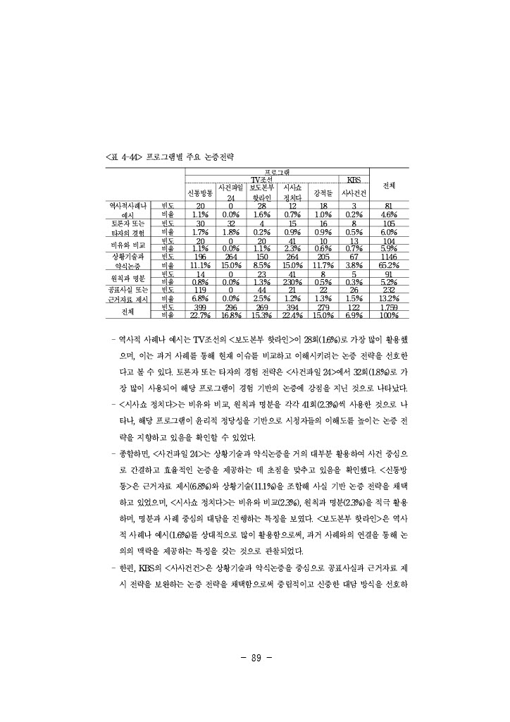 공정성 연구_113