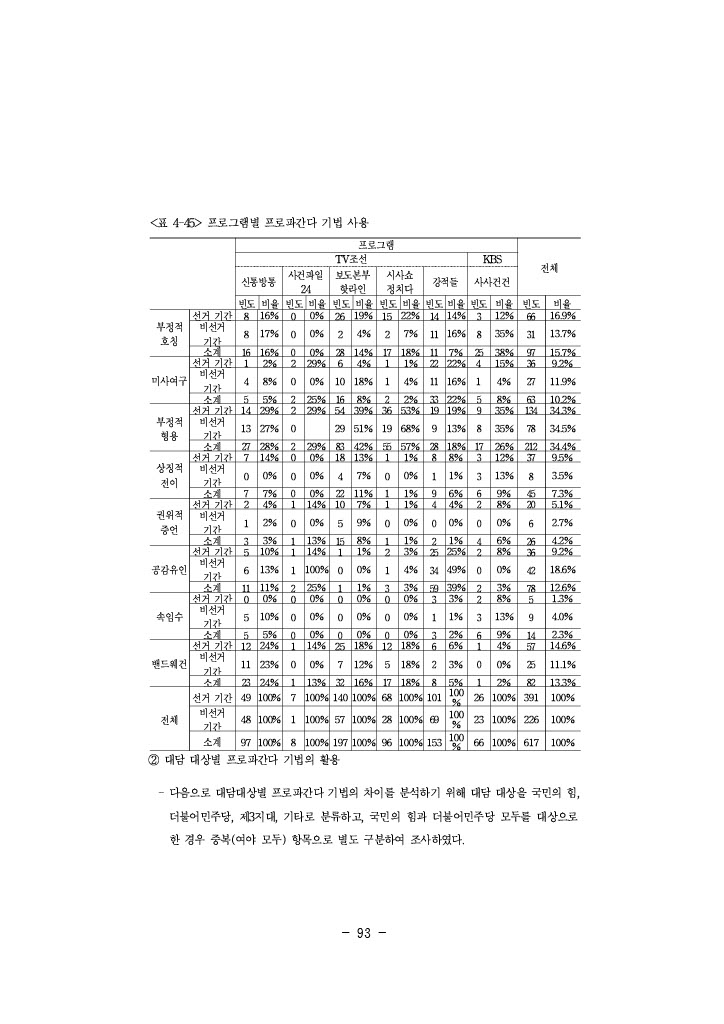 공정성 연구_117