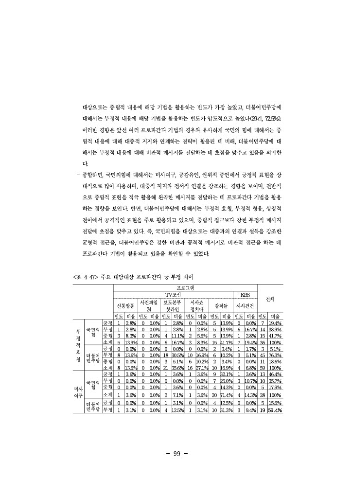 공정성 연구_123