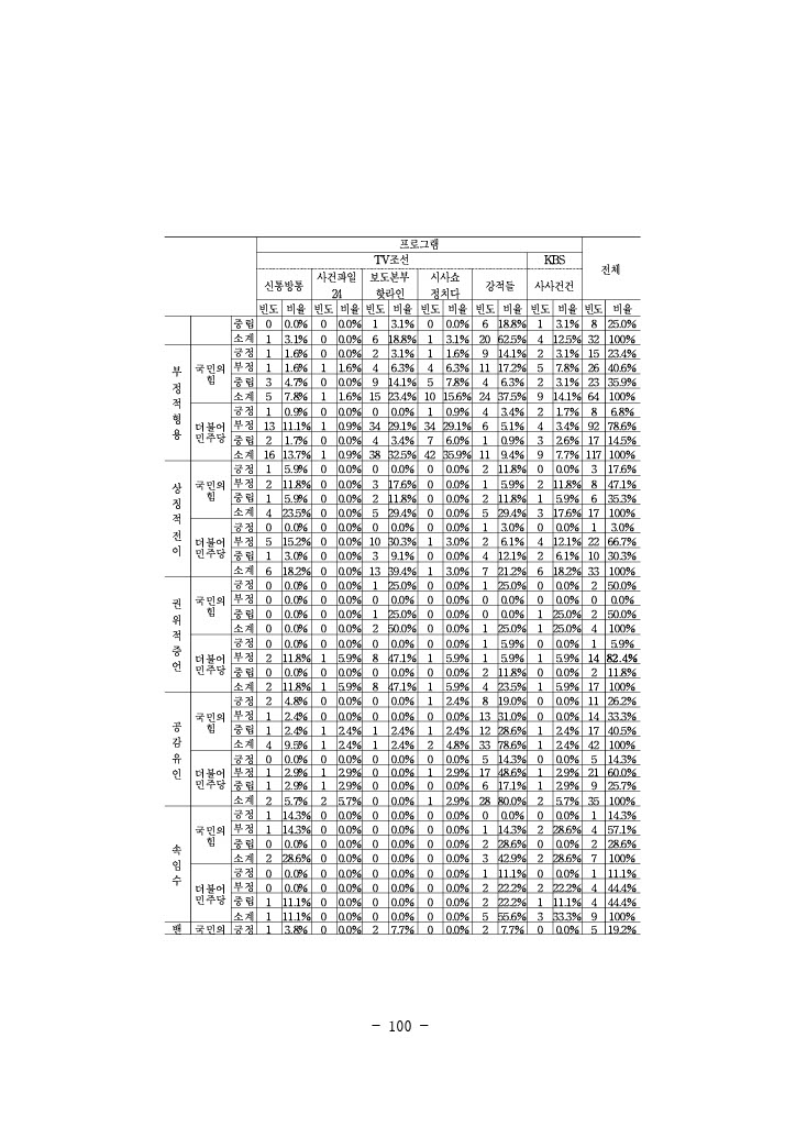 공정성 연구_124