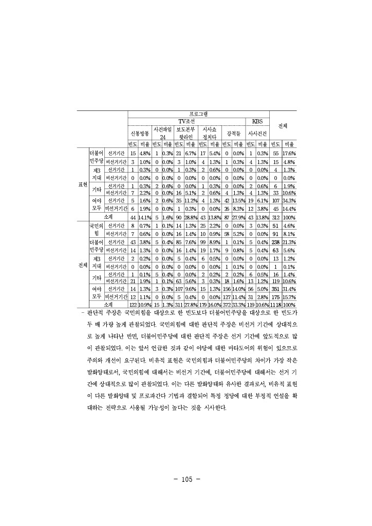 공정성 연구_129