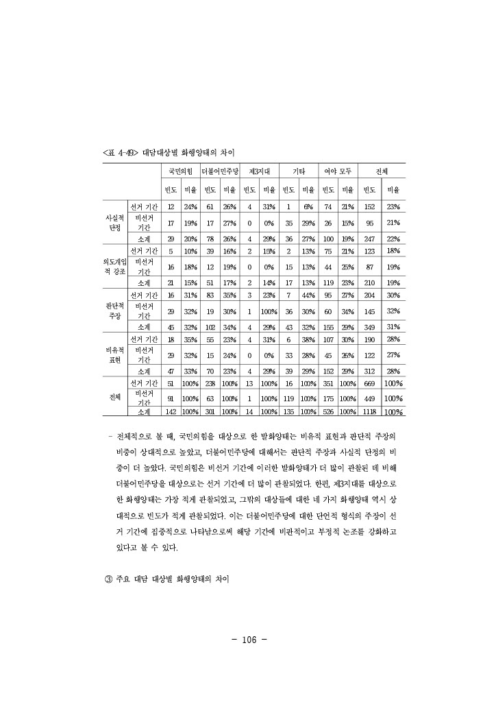 공정성 연구_130