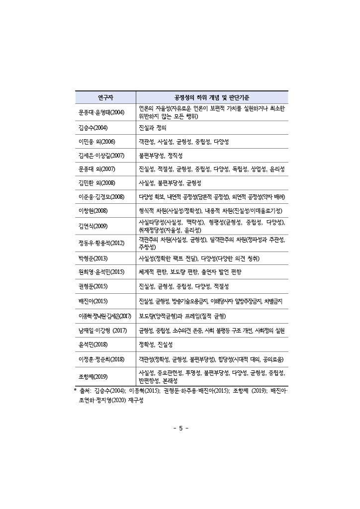 공정성 보고서_022