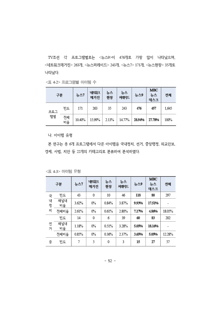 공정성 보고서_069