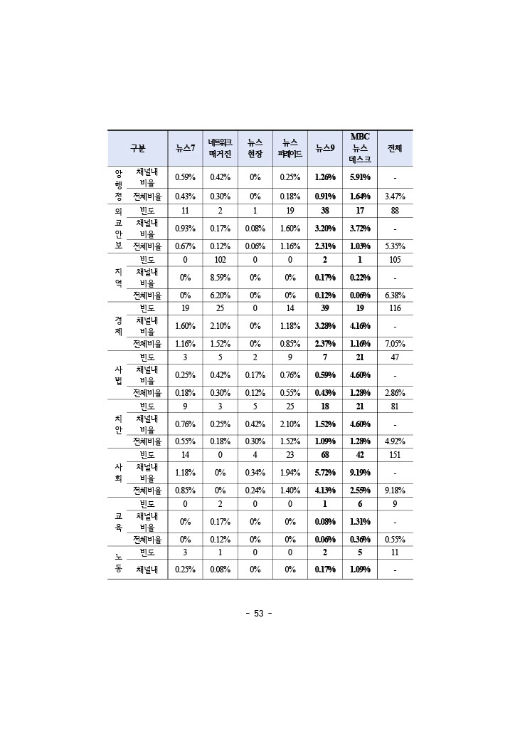 공정성 보고서_070