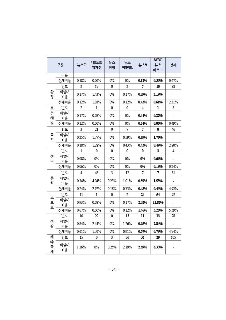 공정성 보고서_071