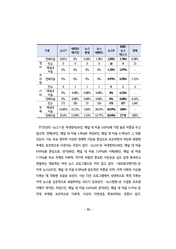 공정성 보고서_072