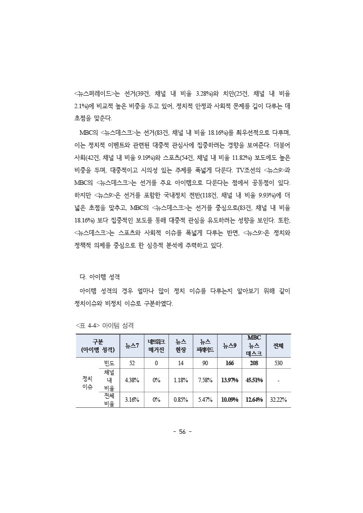 공정성 보고서_073