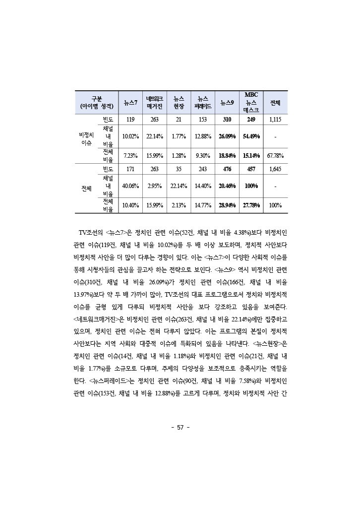 공정성 보고서_074