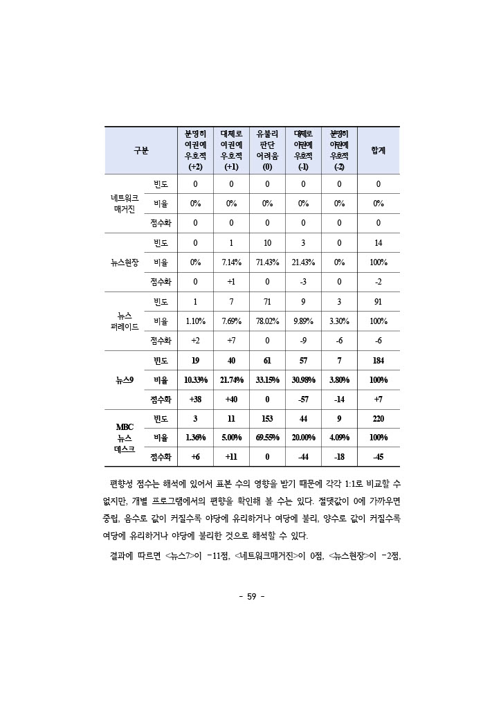 공정성 보고서_076