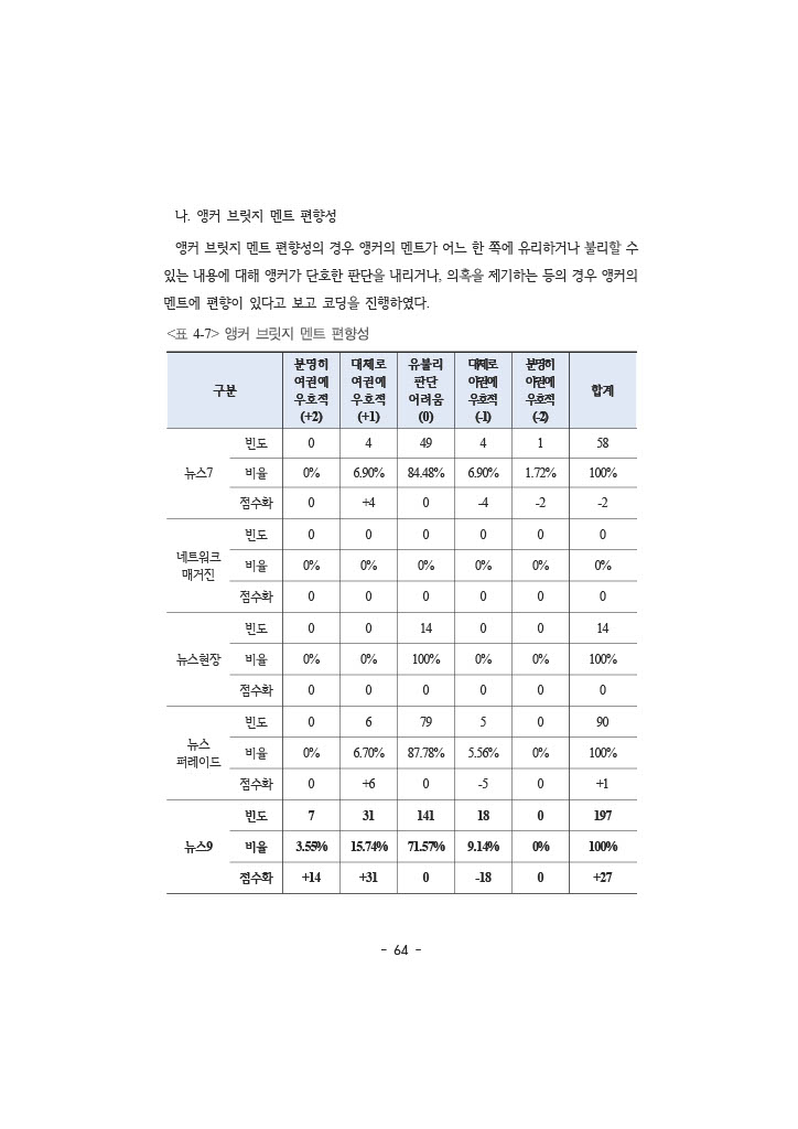 공정성 보고서_081