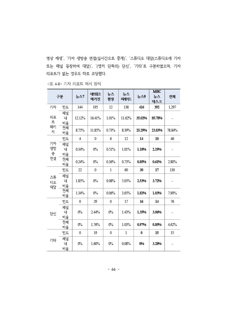 공정성 보고서_083