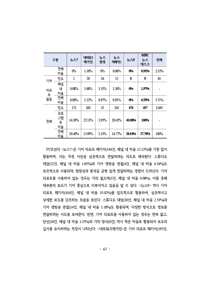 공정성 보고서_084