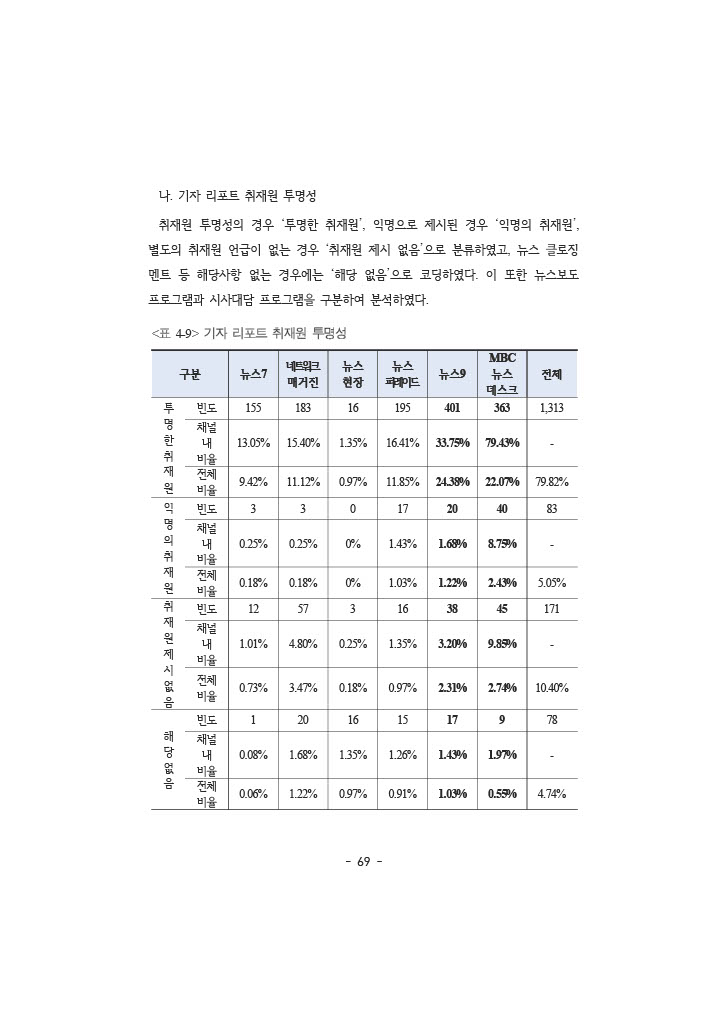 공정성 보고서_086