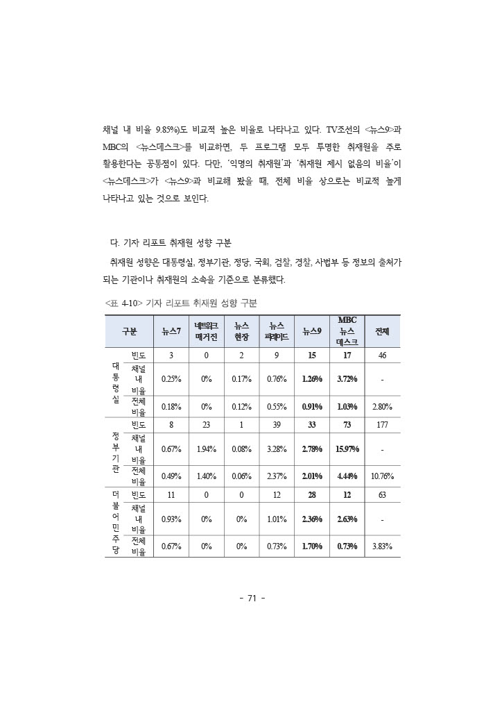 공정성 보고서_088