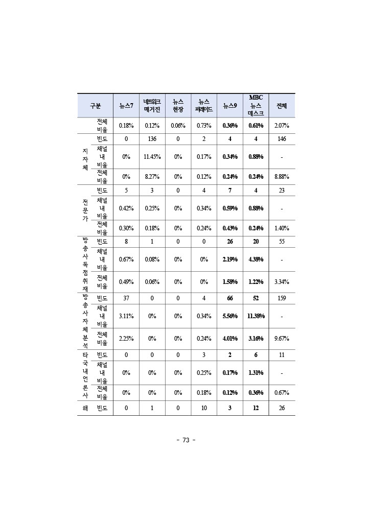 공정성 보고서_090