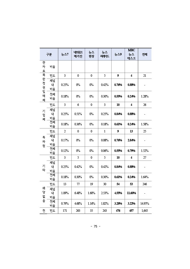 공정성 보고서_092