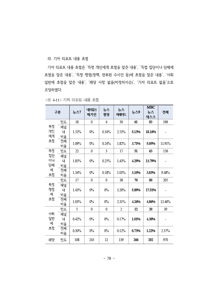 공정성 보고서_095