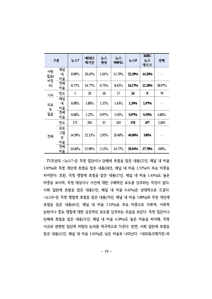 공정성 보고서_096