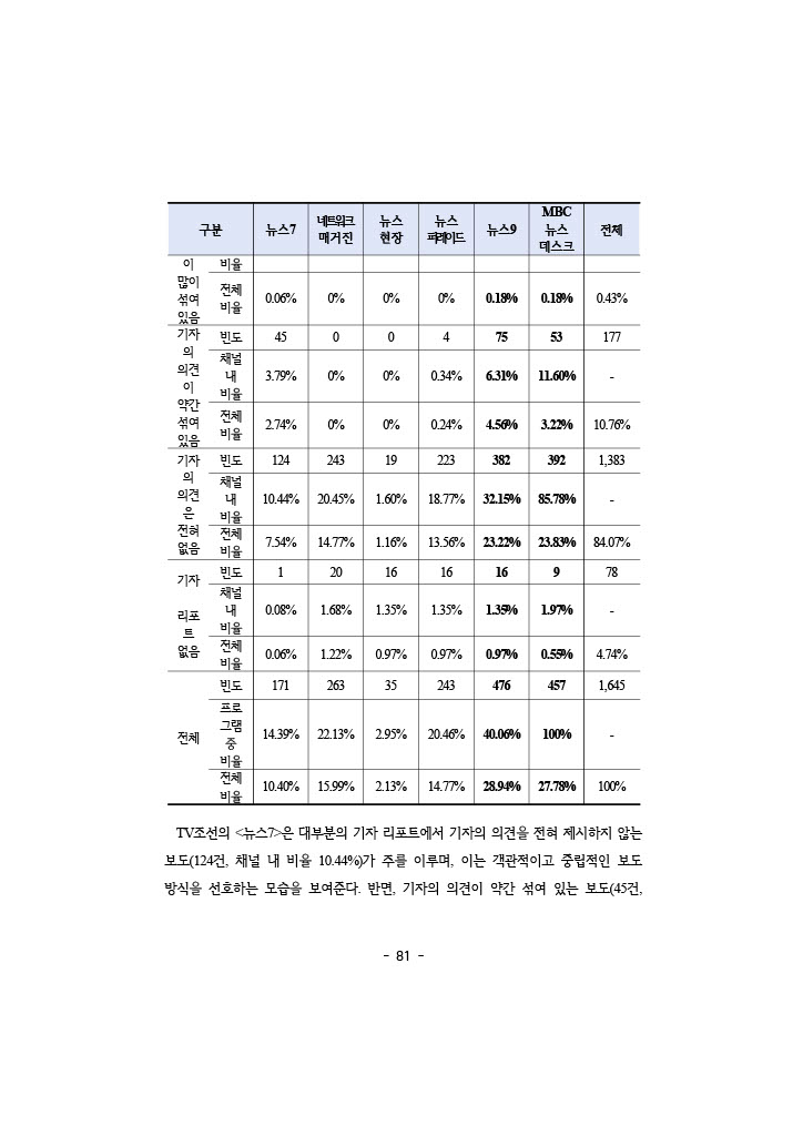 공정성 보고서_098