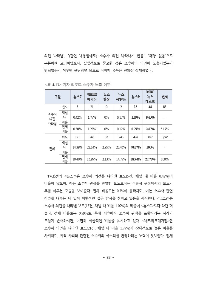 공정성 보고서_100