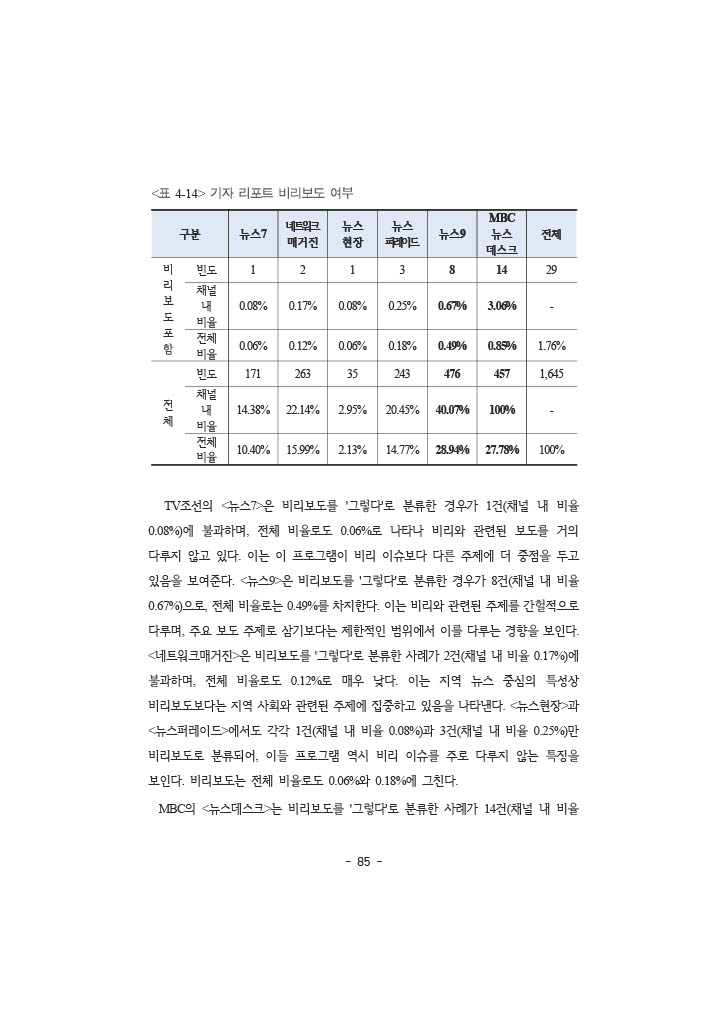 공정성 보고서_102