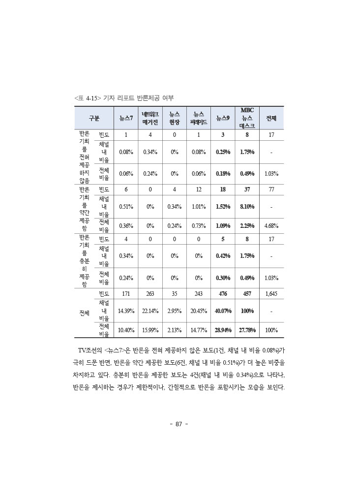 공정성 보고서_104