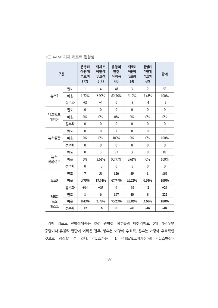 공정성 보고서_106