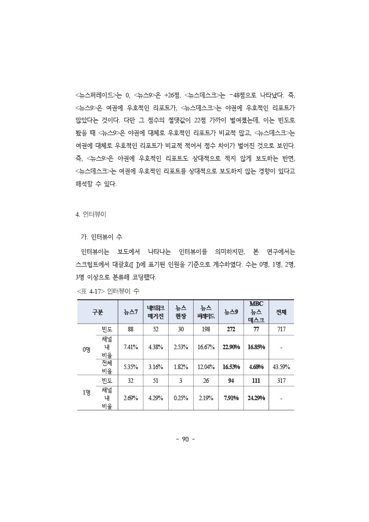 공정성 보고서_107