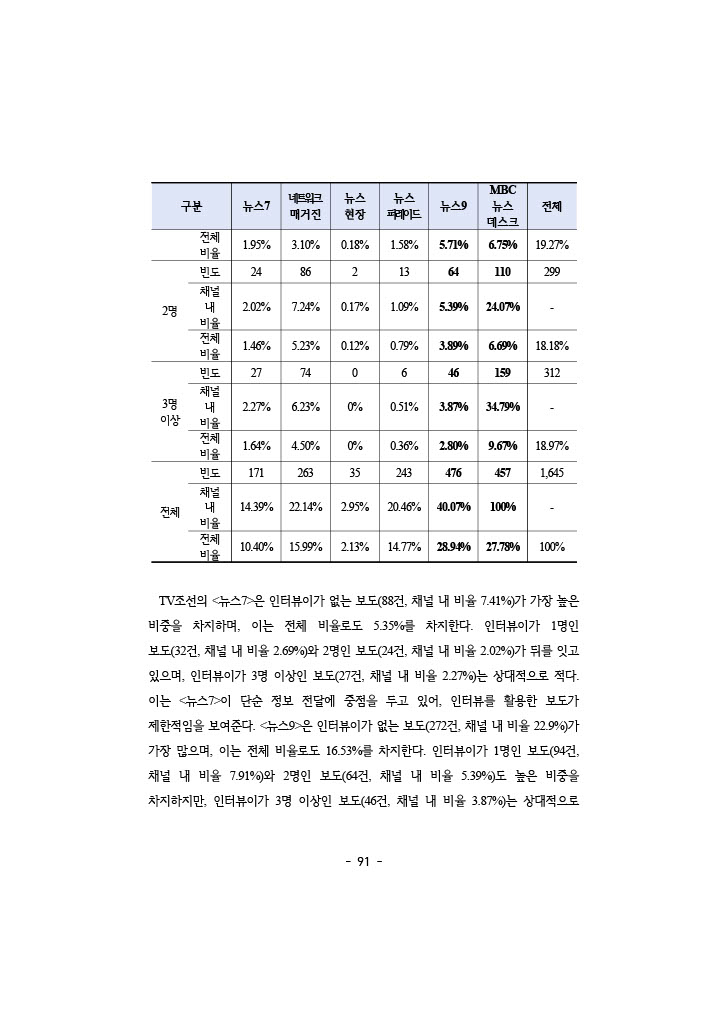 공정성 보고서_108