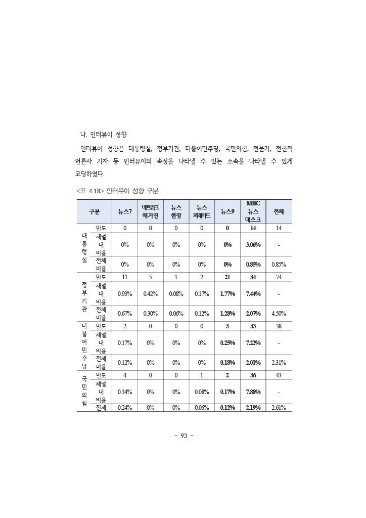 공정성 보고서_110